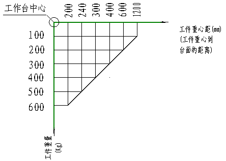 重心距關(guān)系圖 重心距關(guān)系圖