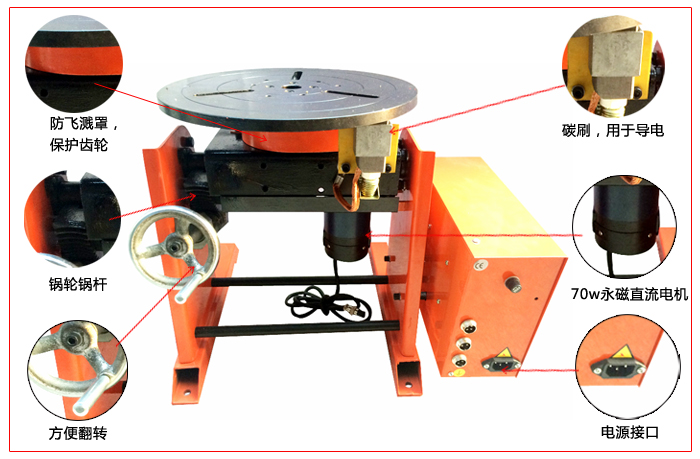 小型全自動(dòng)焊接變位機