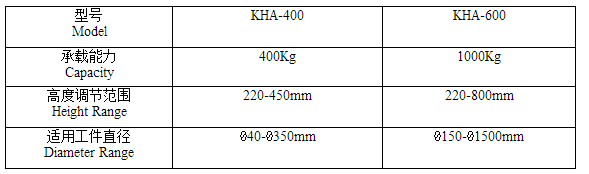 技術(shù)參數 技術(shù)參數