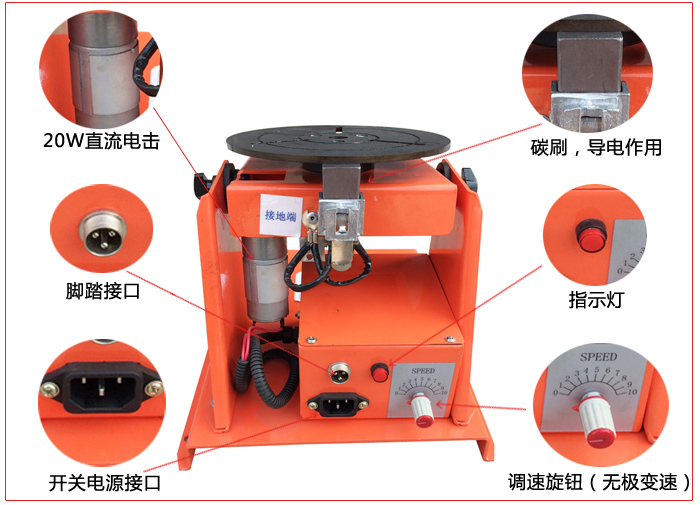 上弘10公斤變位機功能介紹 上弘10公斤變位機功能介紹