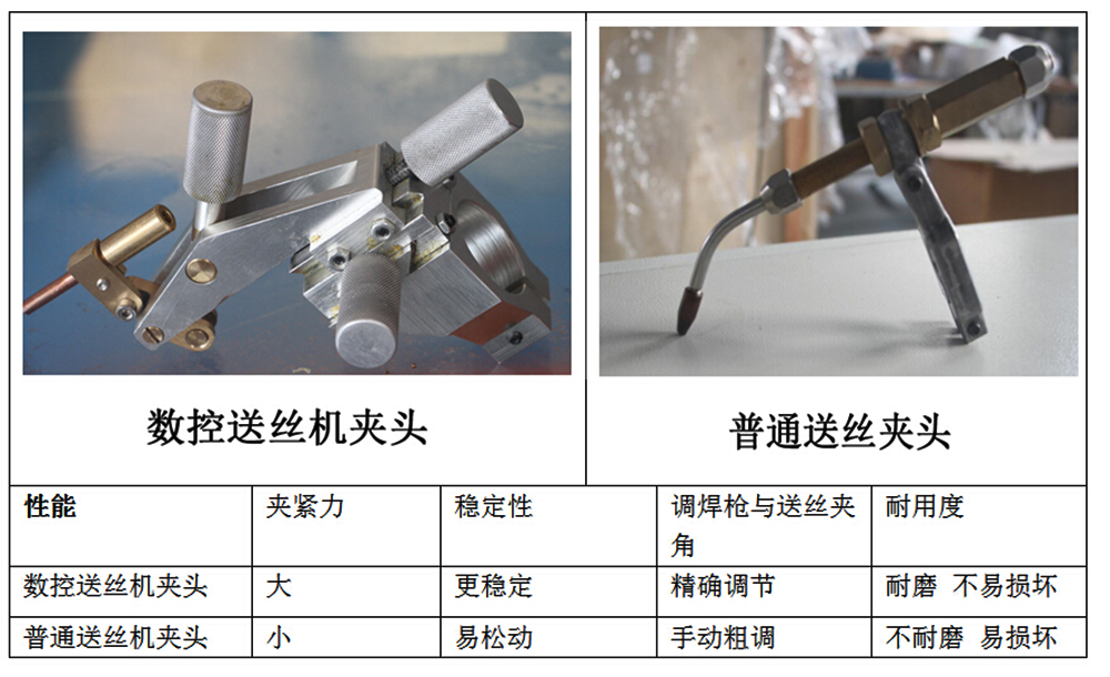 氬弧送絲機夾頭區別 氬弧送絲機夾頭區別