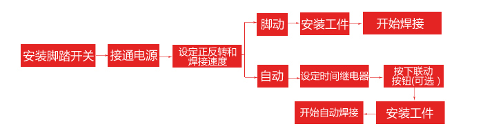 使用說(shuō)明 使用說(shuō)明