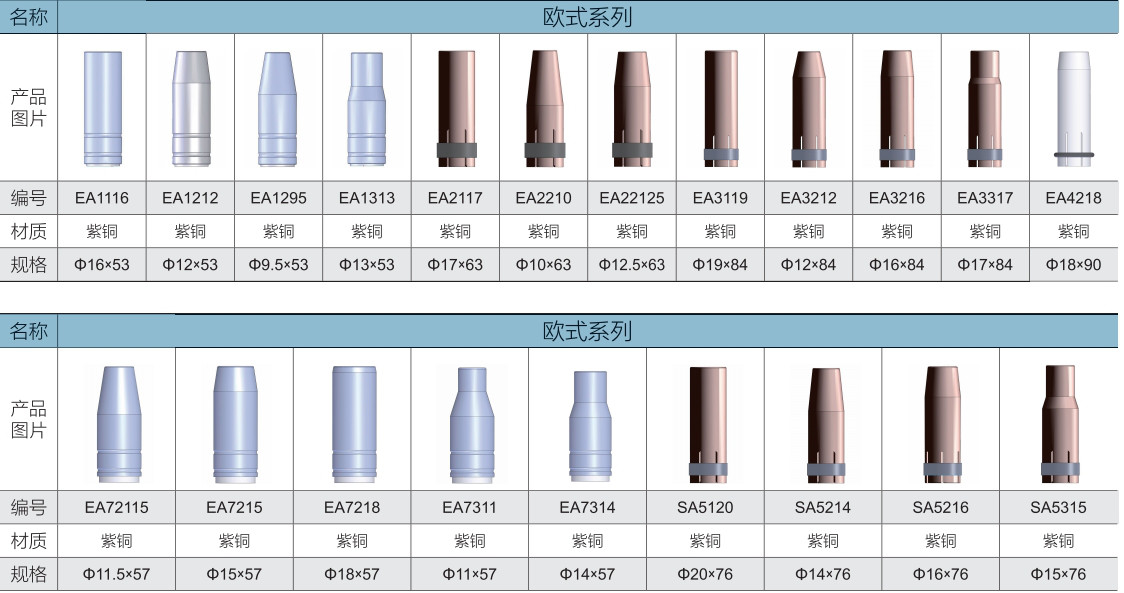 歐式N36E噴嘴 歐式N36E噴嘴